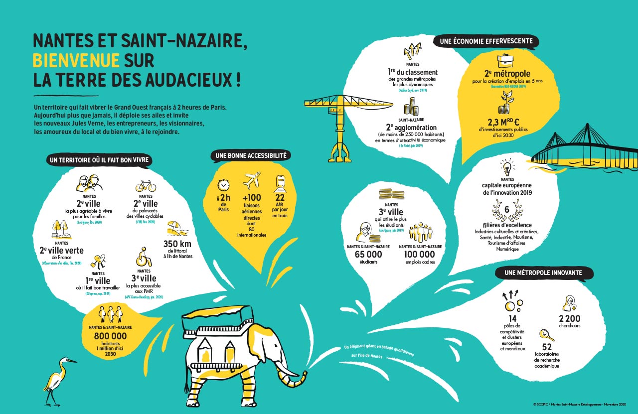 Infographie listant les avantages de la métropole Nantes - St Nazaire